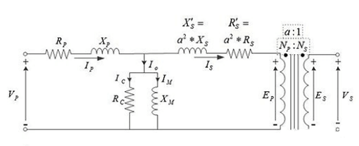 the transformer model